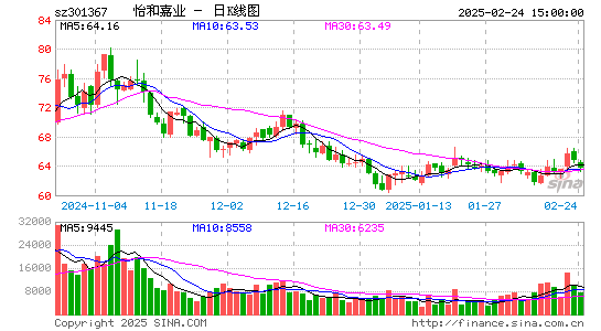 怡和嘉业