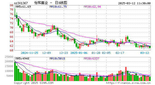 怡和嘉业