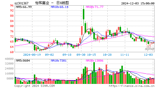 怡和嘉业