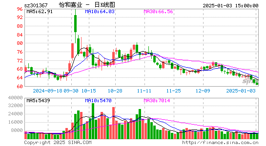 怡和嘉业