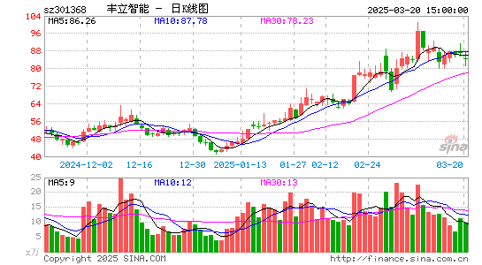 丰立智能