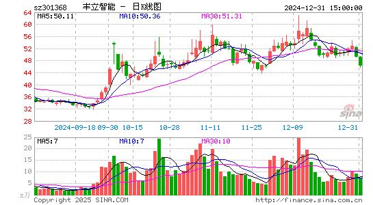 丰立智能