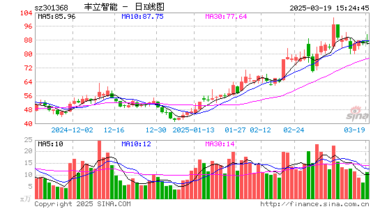 丰立智能