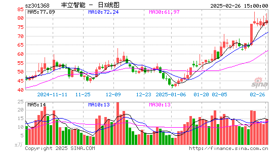 丰立智能