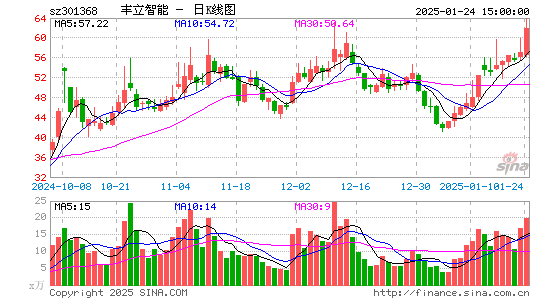 丰立智能