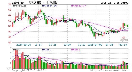 联动科技