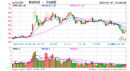 联动科技