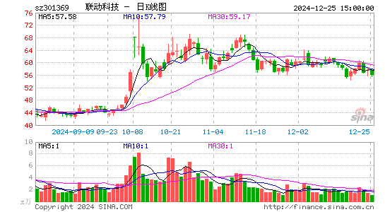 联动科技