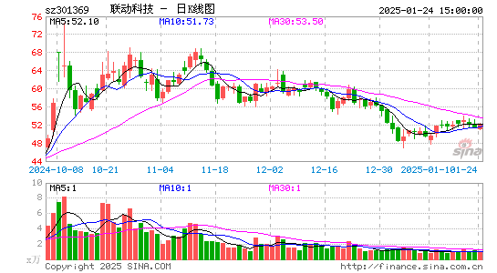 联动科技