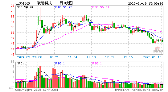 联动科技