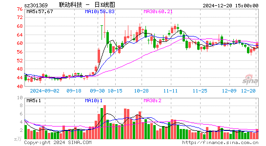 联动科技