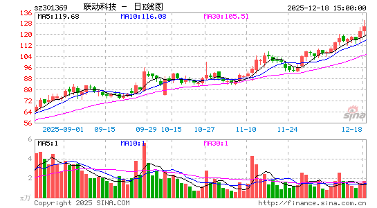 �����Ƽ�