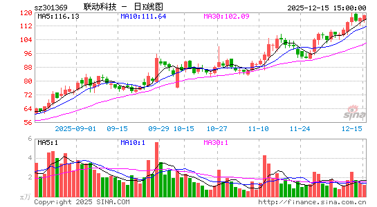 �����Ƽ�