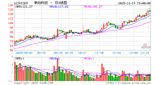 �����Ƽ�