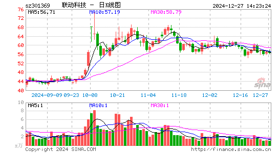 联动科技