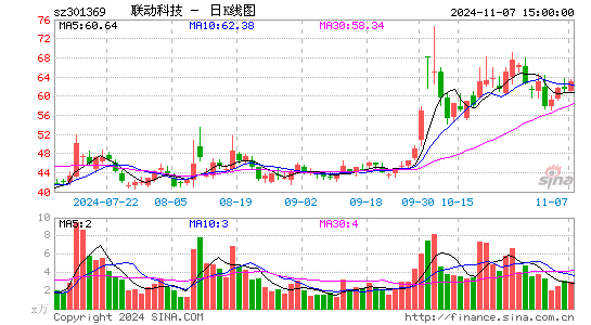 联动科技