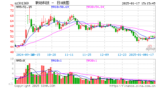 联动科技