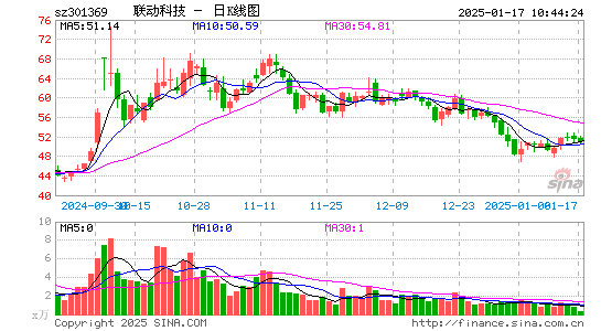 联动科技