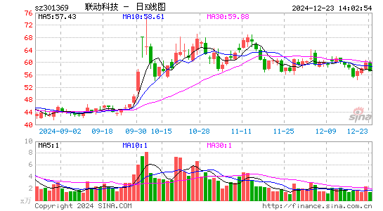 联动科技