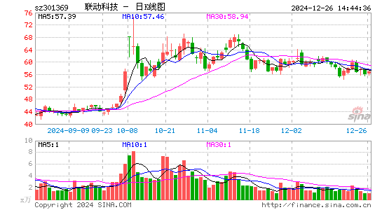 联动科技