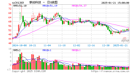 联动科技