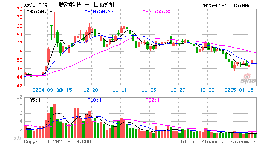 联动科技