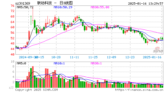 联动科技