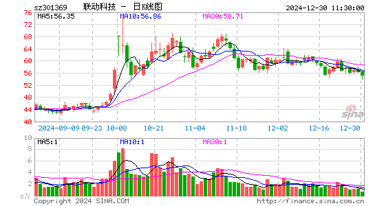 联动科技