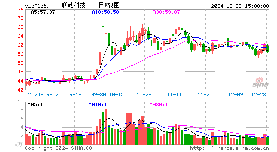 联动科技