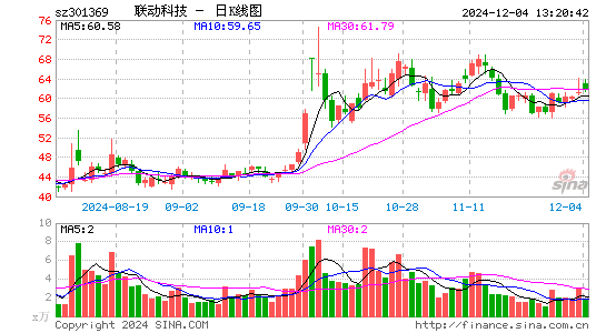 联动科技