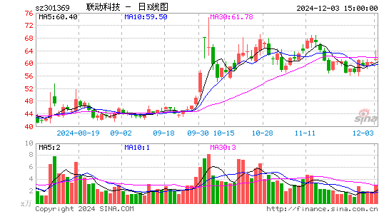 联动科技