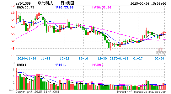 联动科技