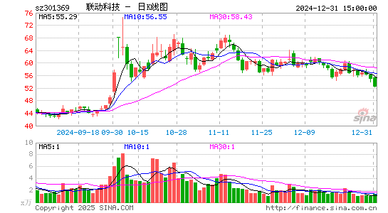 联动科技