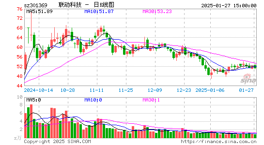 联动科技