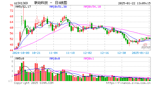 联动科技