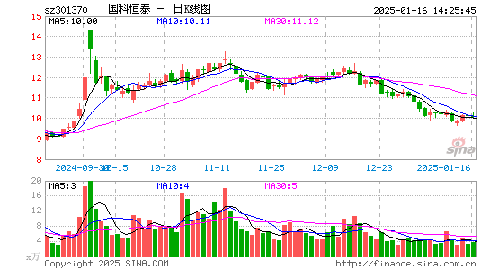 国科恒泰