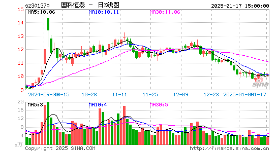 国科恒泰