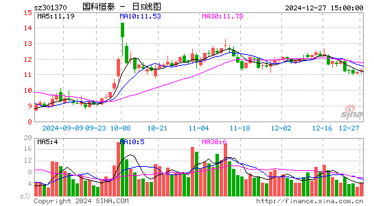 国科恒泰