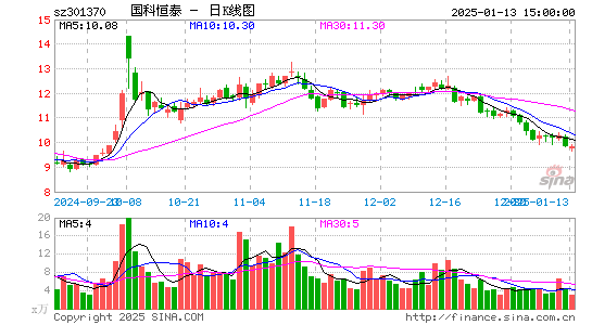 国科恒泰