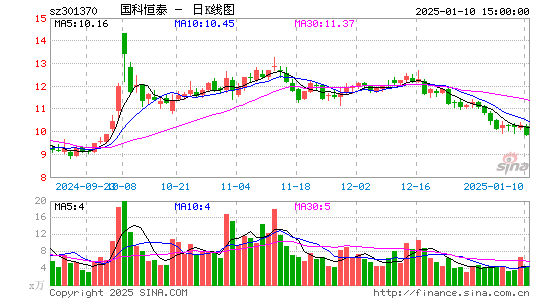 国科恒泰