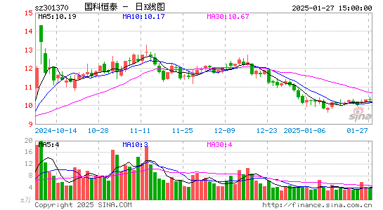 国科恒泰