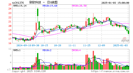 致欧科技