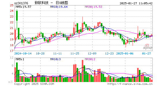 致欧科技