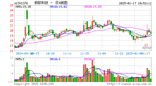 致欧科技