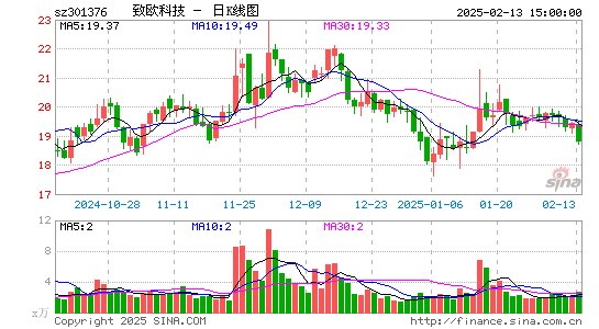 致欧科技