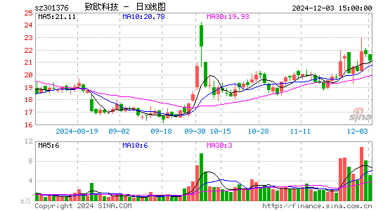 致欧科技