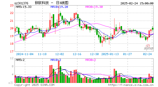 致欧科技