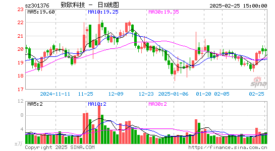 致欧科技