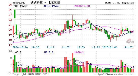 致欧科技