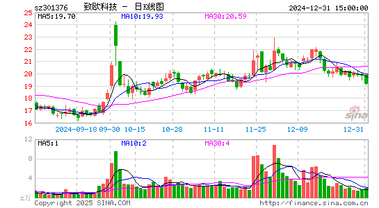 致欧科技